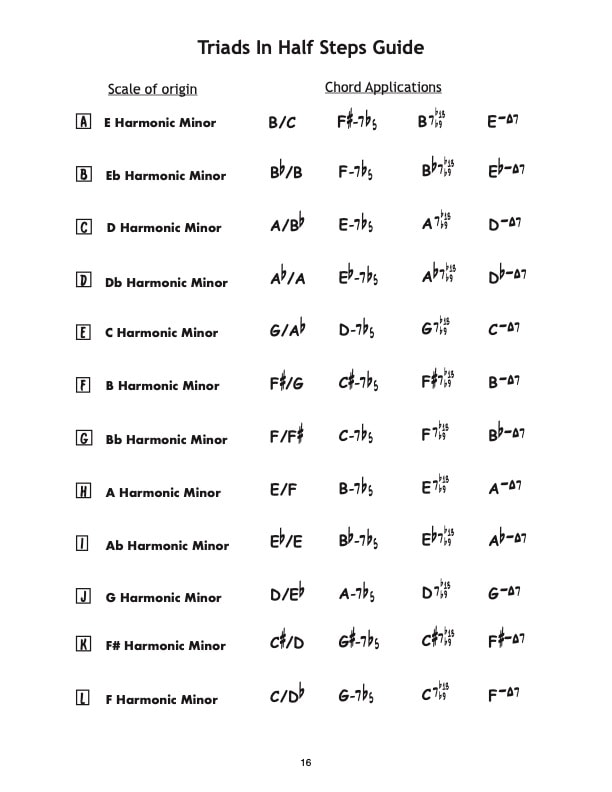 Triads in Half Steps Guide